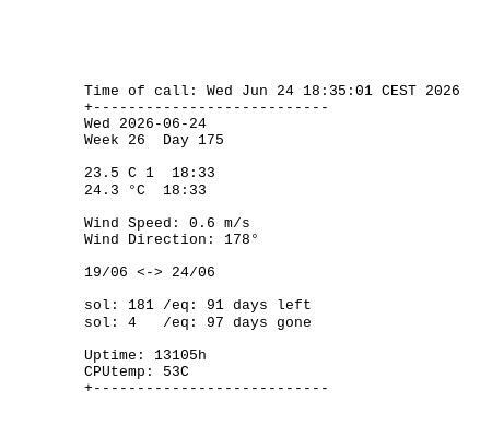 Image that displays weather data